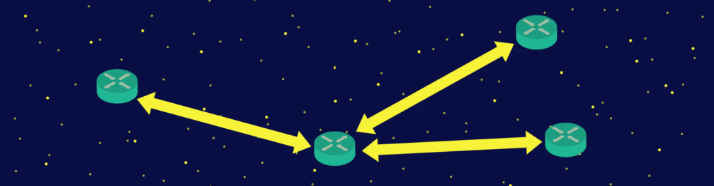 كيفية عمل troubleshooting لبروتوكول التوجية EIGRP وشرح أوامره