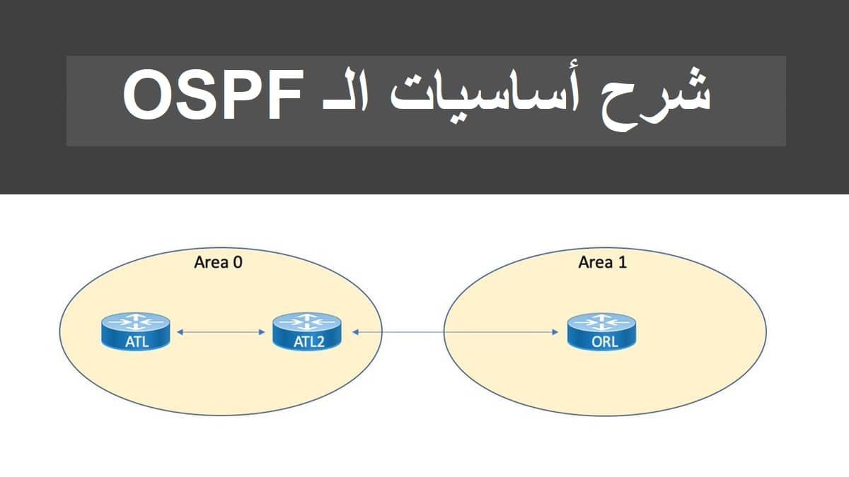 أساسيات الـ OSPF - Connect4Techs أساسيات الـ OSPF