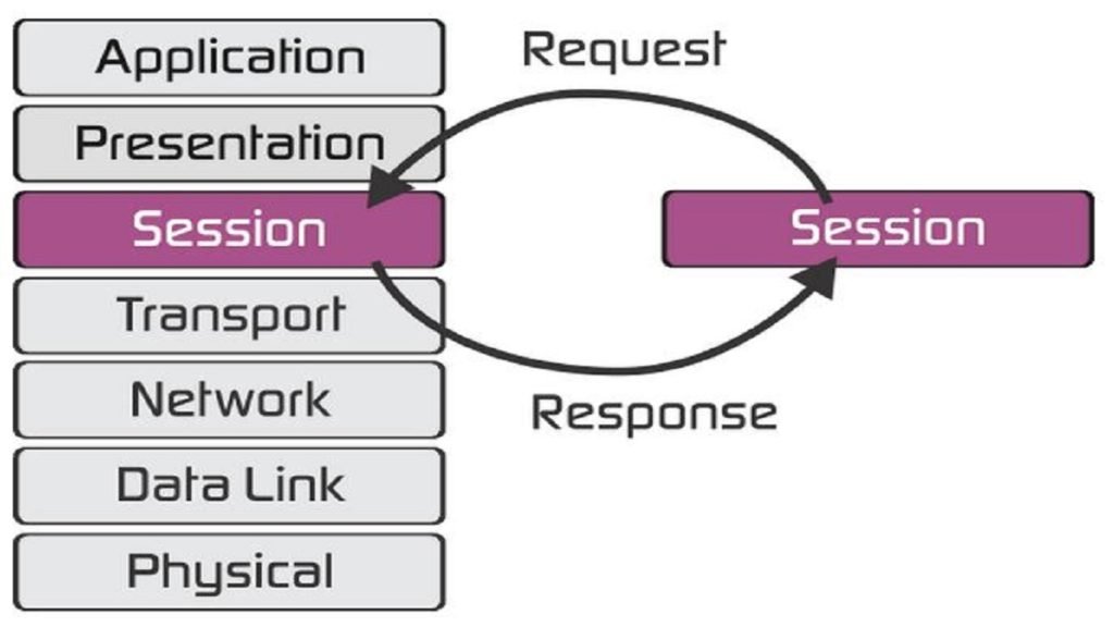 session-layer-osi