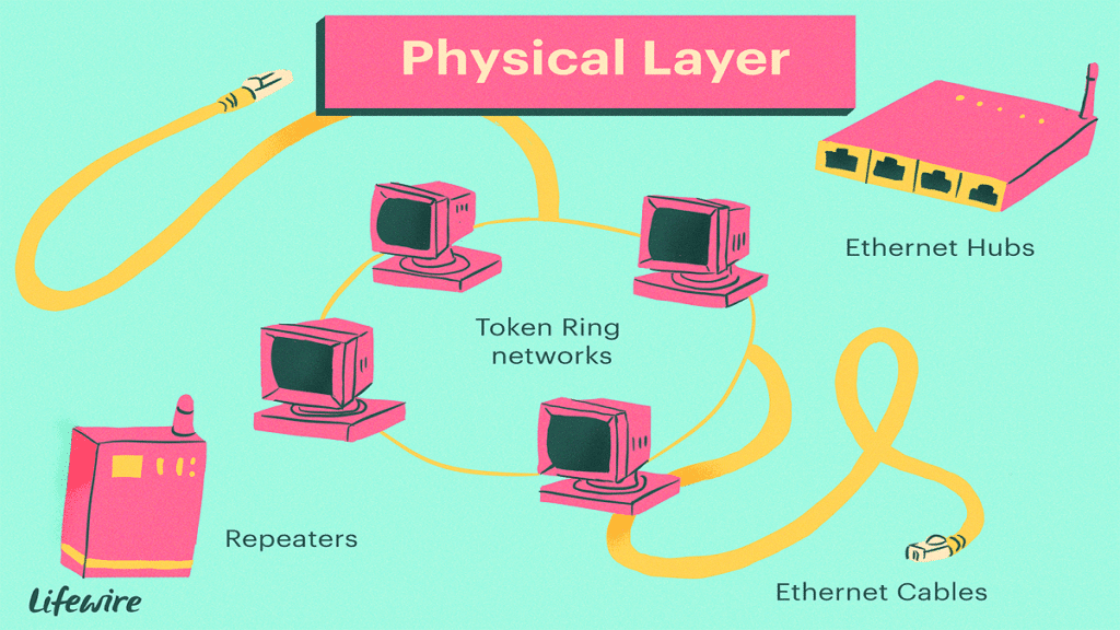 شرح الـ Physical layer في مراحل OSI