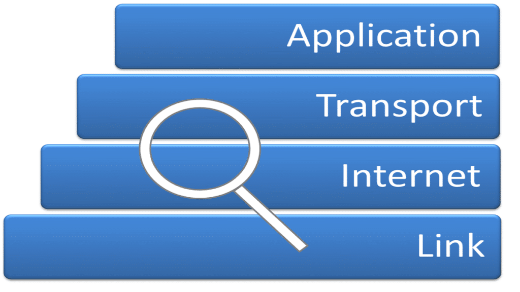 مراحل TCP / IP
