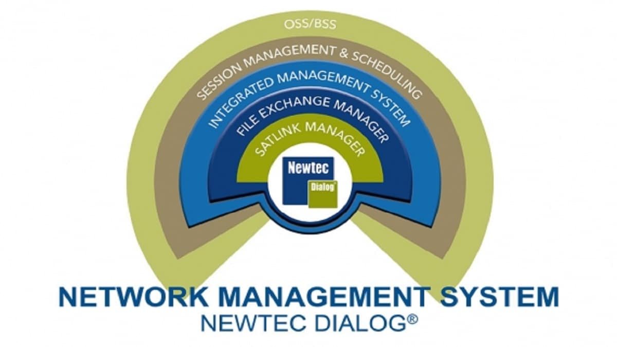 مفهوم NMS سوفت وير لإدارة الشبكة