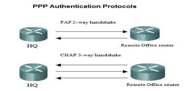 شرح بروتوكول PPP باللغة العربية