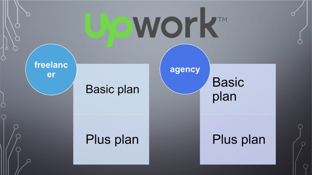 اهم مواقع الفريلانس موقع Upwork
