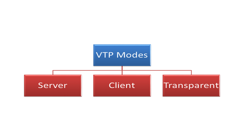 Формат vtp чем открыть