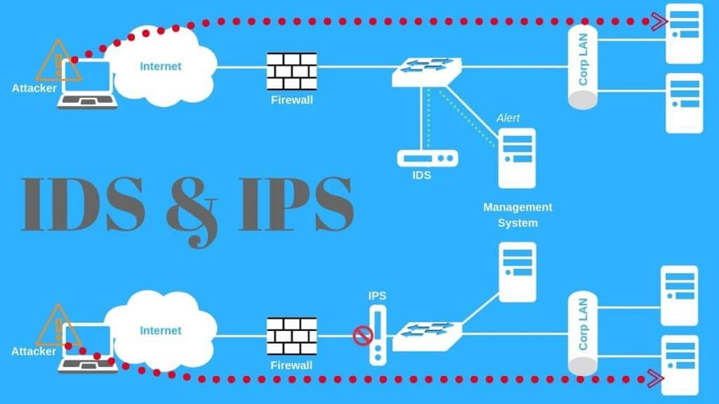 الفرق بين ال IDS وال IPS