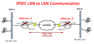 كيفية-إعداد-IPSEC-بين-روترين-سيسكو - Connect4Techs كيفية إعداد IPSEC بين روترين سيسكو