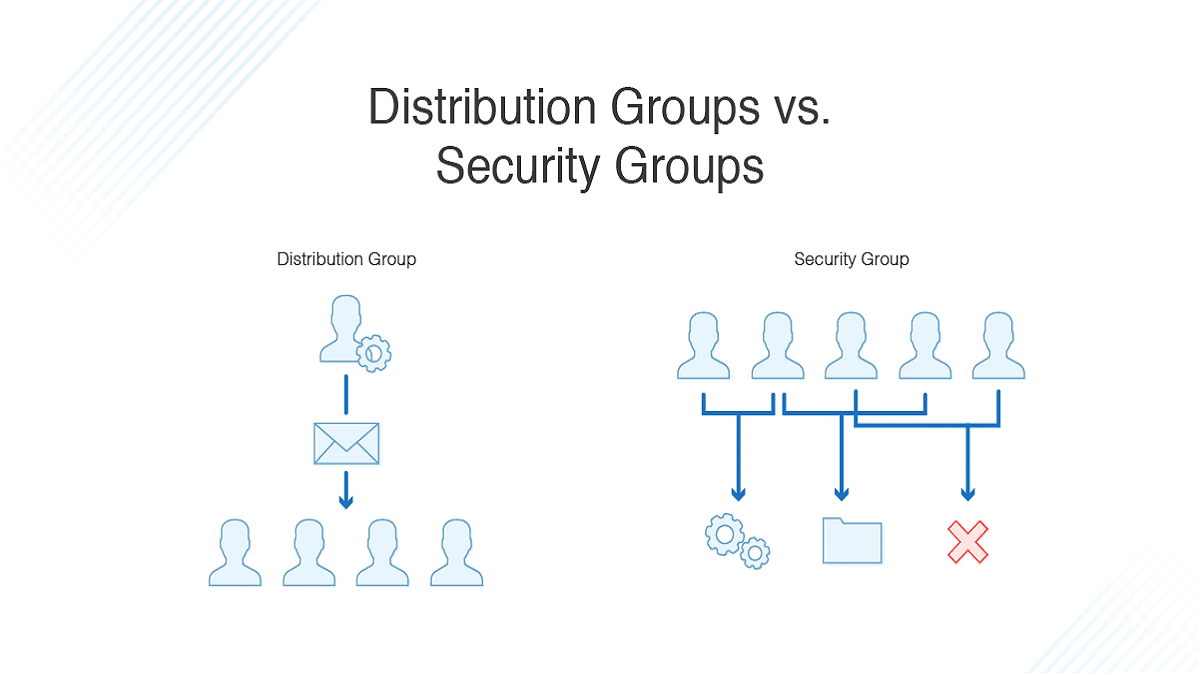 ماهو الفرق بين distribution and security group