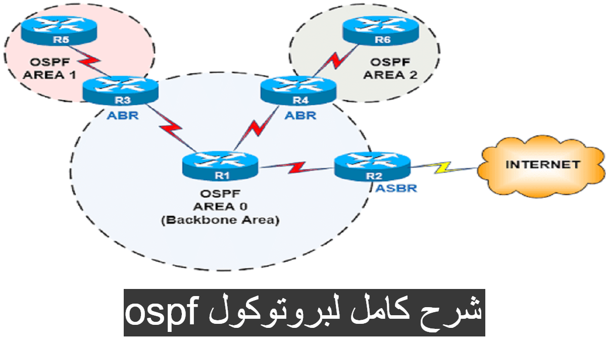 شرح كامل لبروتوكول الـ OSPF بالعربي