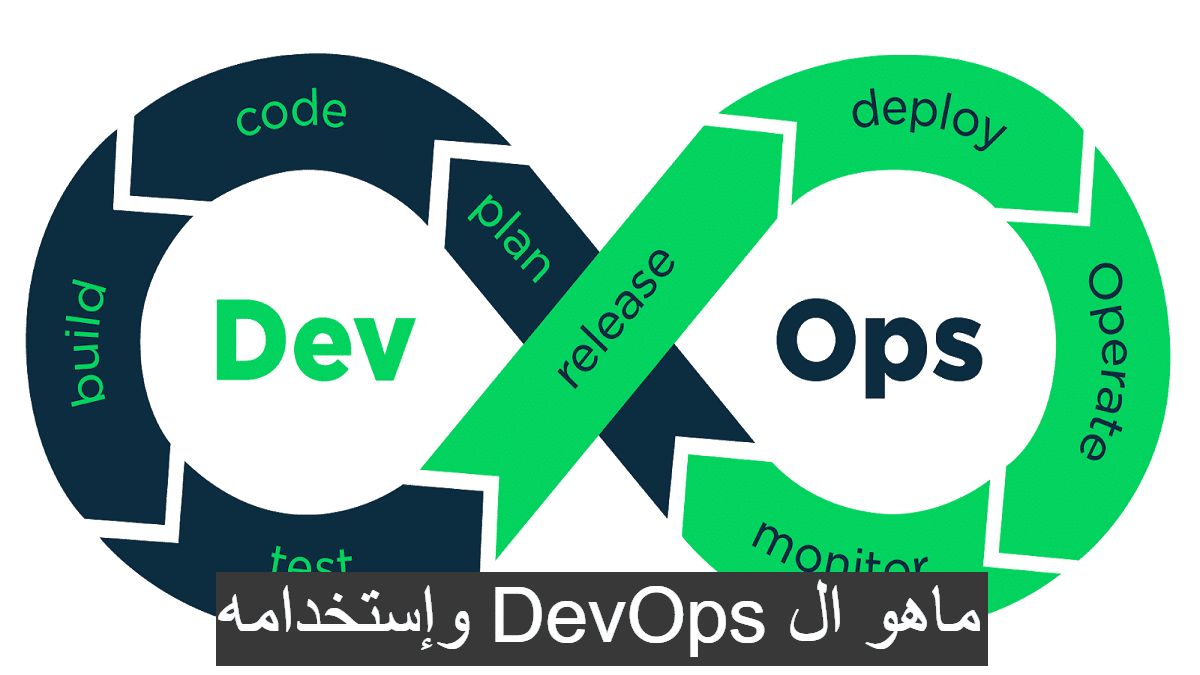 ماهو ال DevOps وإستخدامه
