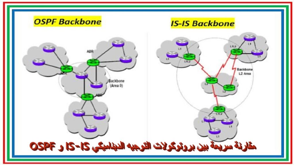 مقارنة سريعة بين بروتوكولات التوجيه الديناميكي OSPF و IS-IS