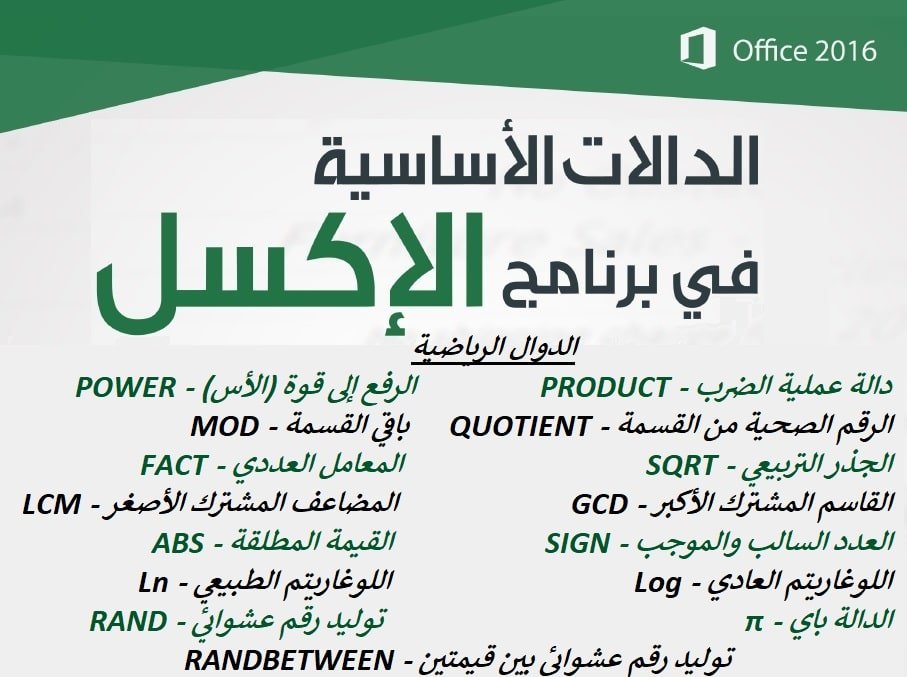 شرح أهم الدوال الأساسية في برنامج الإكسل ” الدوال الرياضية “
