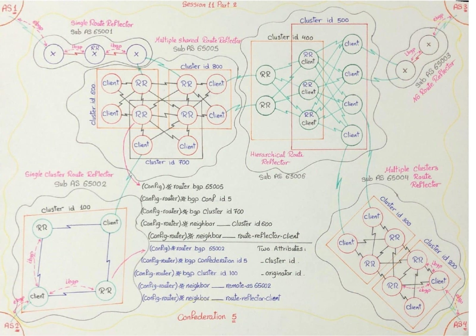 كتاب-شرح-BGP-بالعربي-بخط-اليد-pdf - Connect4Techs كتاب شرح BGP بالعربي بخط اليد pdf