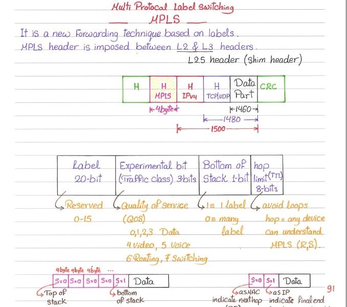 كتاب شرح MPLS بالعربي بخط اليد pdf