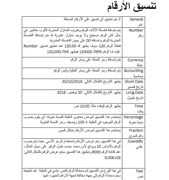 كتاب شرح تنسيق الأرقام في الإكسيل Excel 2019 بالعربي PDF