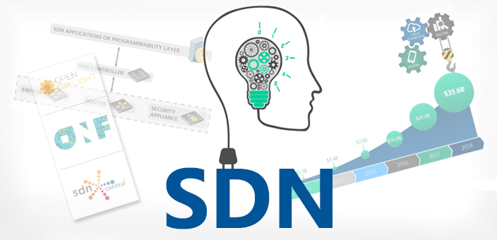 تعرف على تقنية SDN