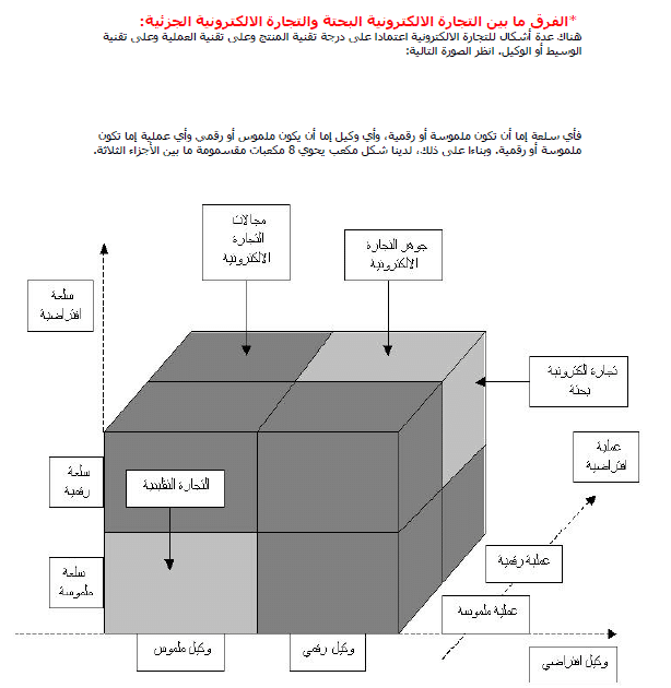 تعلم-اساسيات-التجارة-الالكترونية-بالعربي-pdf - Connect4Techs تعلم اساسيات التجارة الالكترونية بالعربي pdf
