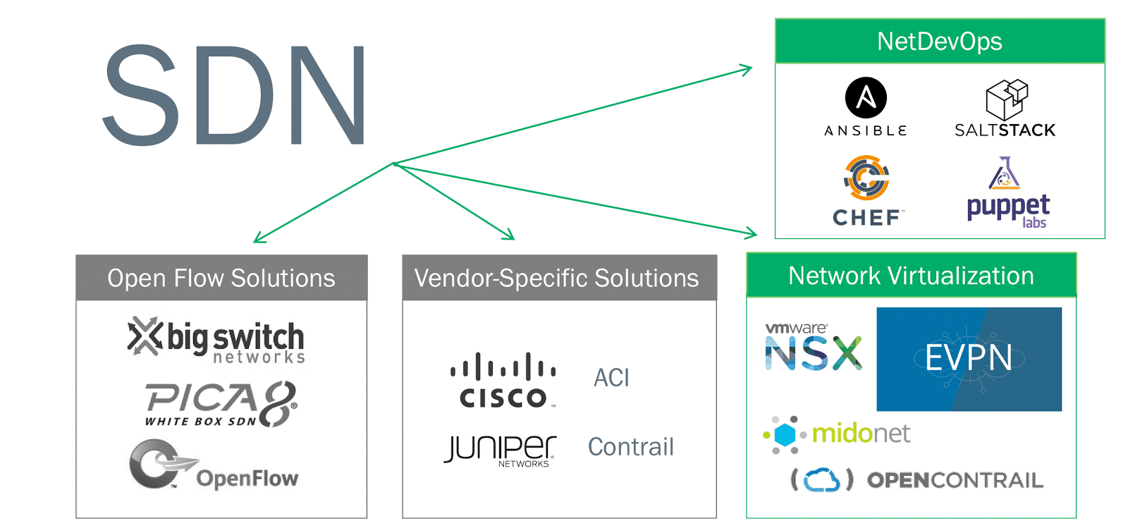 مقارنة بين ACl and NSX