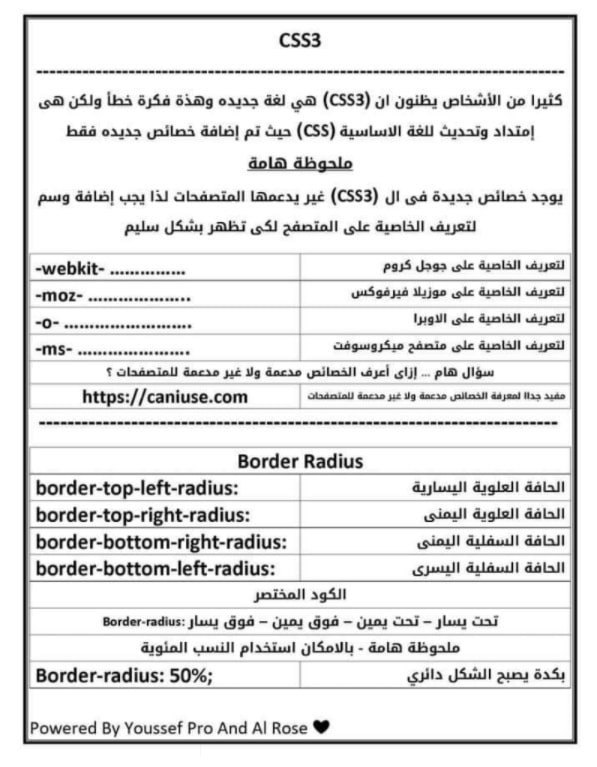 ملخص شامل للغة css3 مع الشرح بالعربي pdf