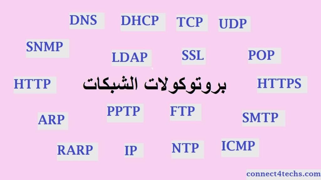 ( مصطلح يشير إلى مجموعة من البروتوكولات وبرامج الأدوات المساعدة التي تدعم اتصال الشبكة منخفضة المستوى )