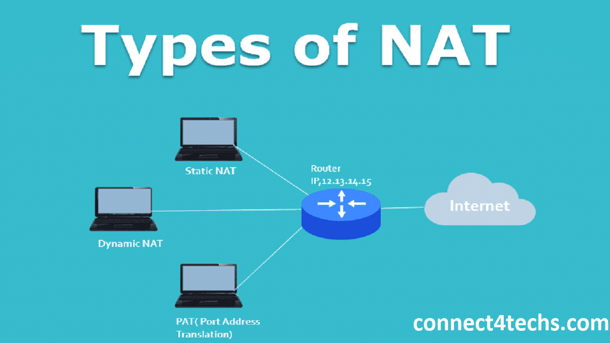 شرح-الـ-NAT-وأنواعه - Connect4Techs شرح الـ NAT وأنواعه