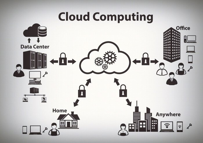 ما هي ال Cloud Computing وأنواعها ومميزات كل نوع