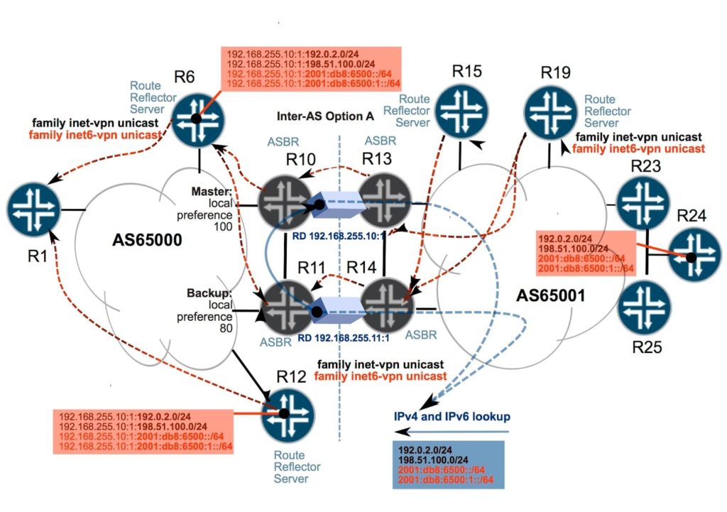 معايير اختيار المسار في بروتوكول BGP