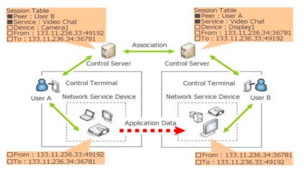 image-190 - Connect4Techs شرح نموذج OSI