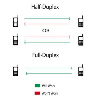 طرق إرسال البيانات في الوسط المادي للشبكات ( Half Duplex و Full Duplex )