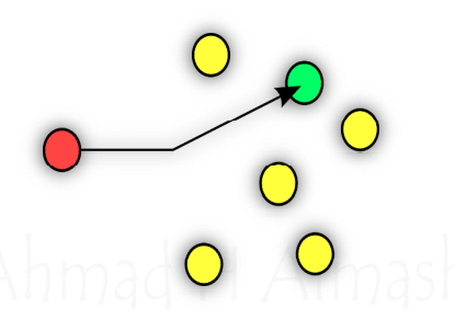 Unicast