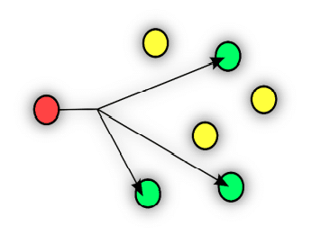 Multicast