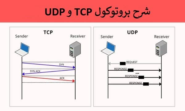 tcp-udp