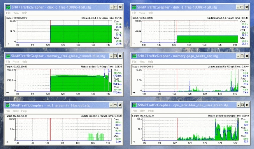 وظائف بروتوكول SNMP