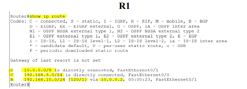 show ip route