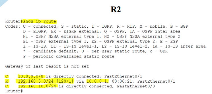 show ip route