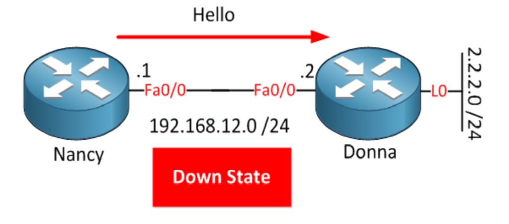 ospf Down State
