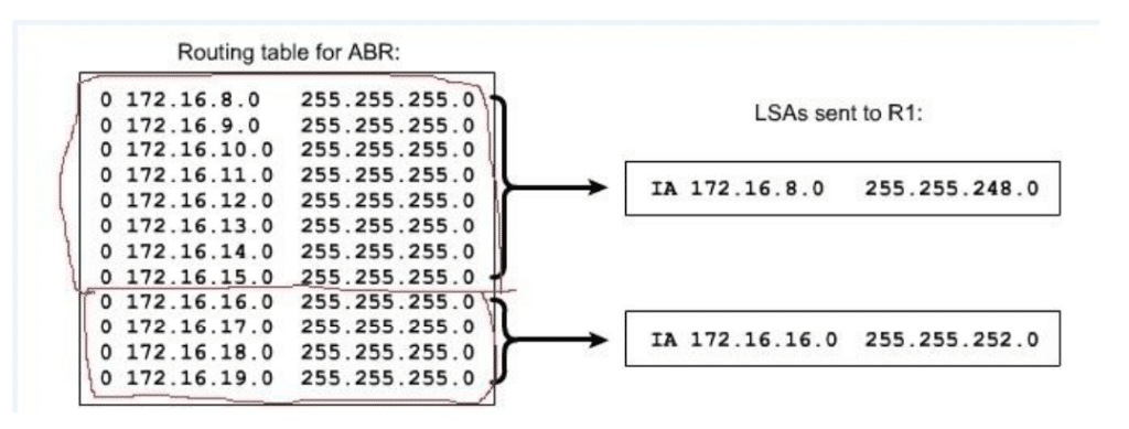 قناع الشبكة Subnet Mask