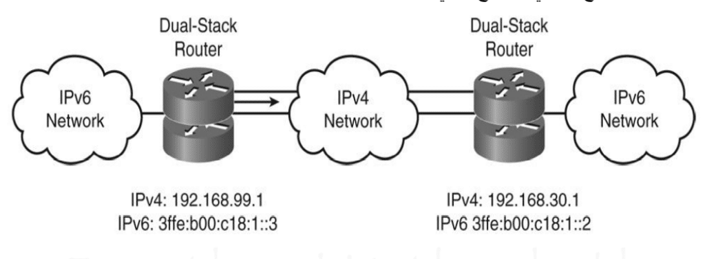 شرح IPv6 Over IPv4 Tunels