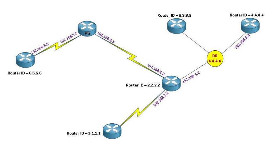 Attached Router هذه العملية تبين لنا إنه تم ملامسة التغير و التحديث في الراوتر