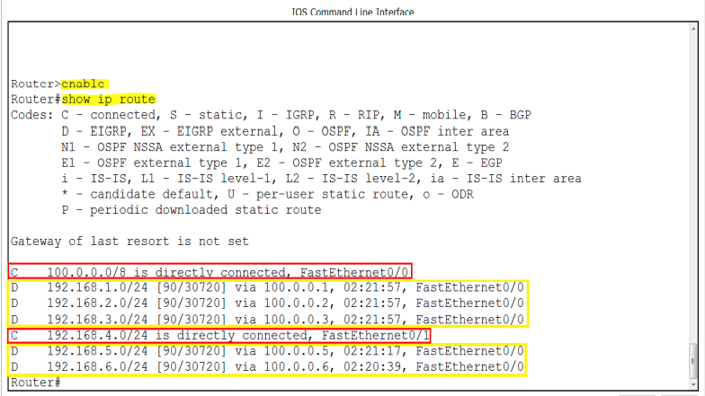 show ip route