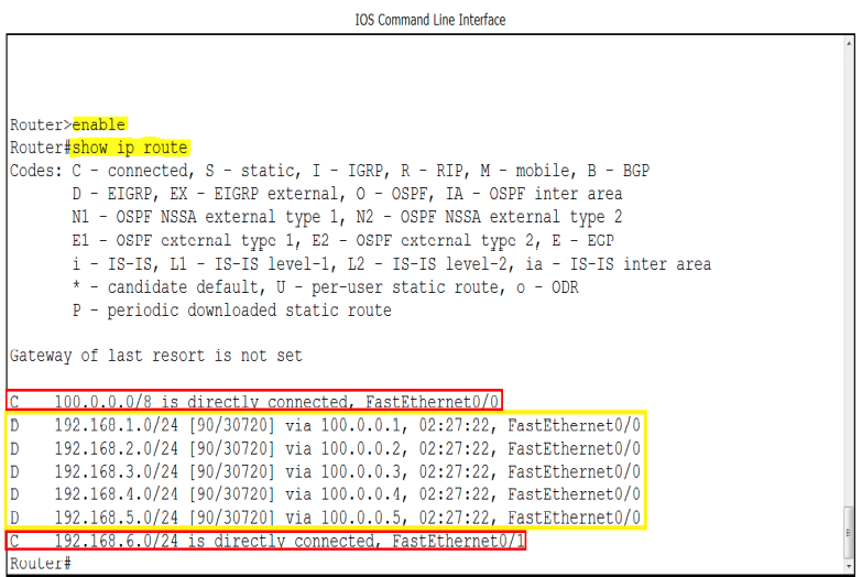 show ip route