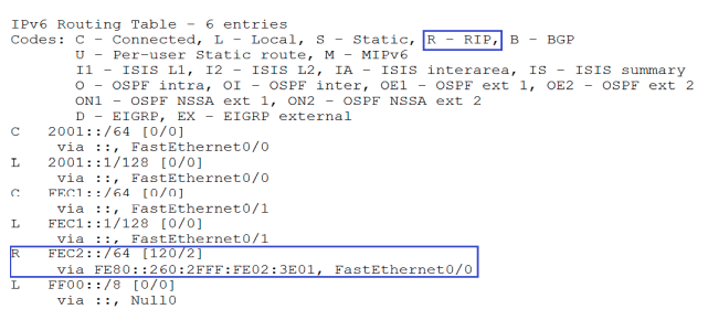 show ipv6 route