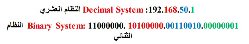 192.168.50.1