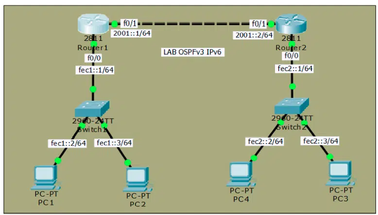 شرح إعدادت بروتوكول OSPFv3 الأصدار الثالث لبروتوكول التوجيه OSPF في IPv6