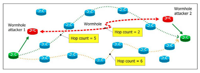 Maximum Hop Count