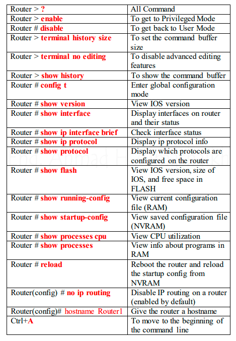 ملخص أوامر راوتر سيسكو - Router Basic Command