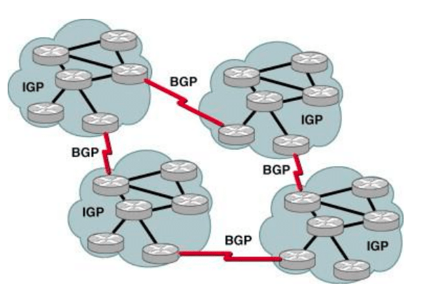 أساسيات بروتوكول التوجيه الخارجي BGP