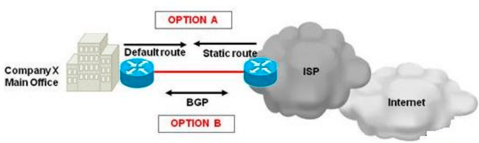 أنواع الأتصال في بروتوكول BGP - Connect4Techs أنواع الأتصال في بروتوكول BGP