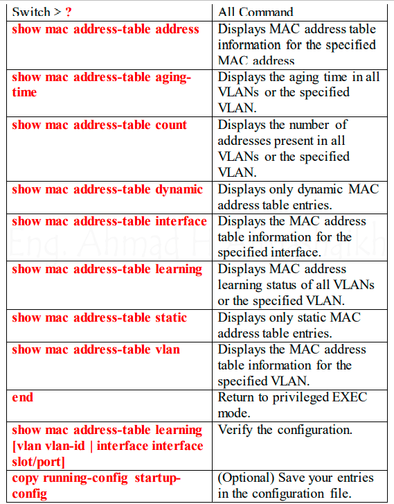 أهم إعدادات السويتش
Cisco Switch Configuration