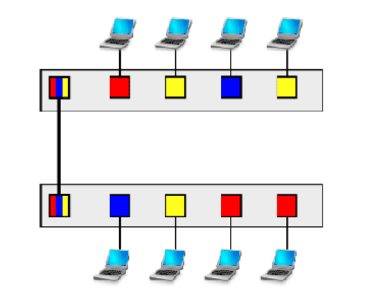 عملية ربط المنافذ بشبكة الـ Vlan
